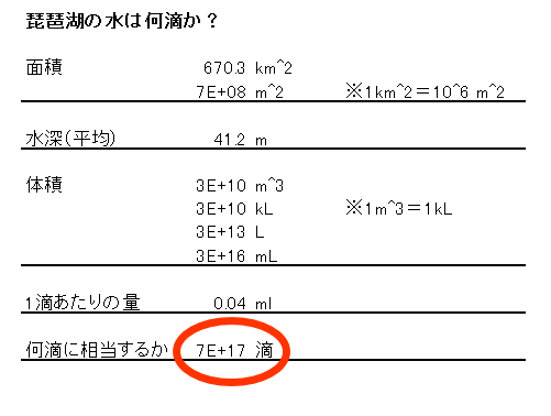 琵琶湖の水は何滴か マッキンダムの空から